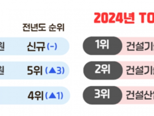 ‘지각변동’ 건설기술인 교육기관 만...